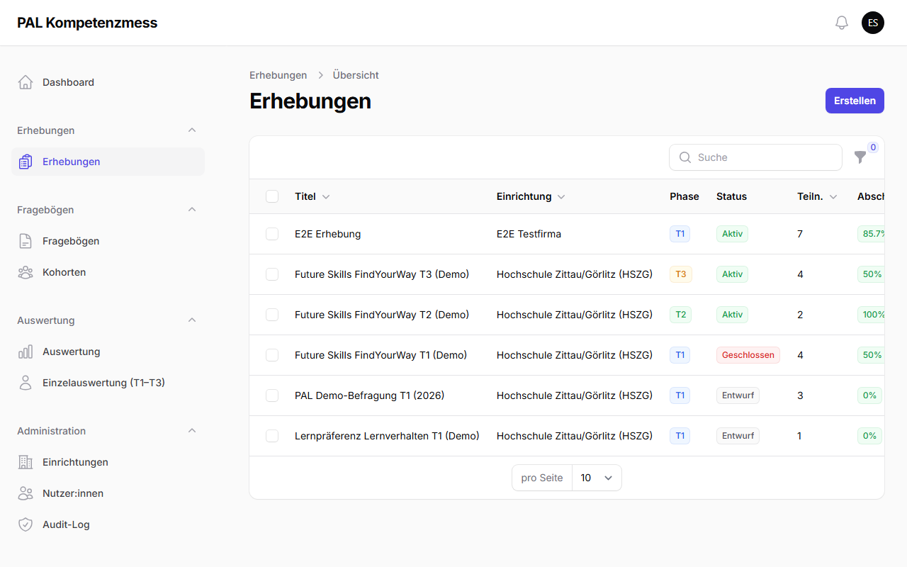 Erhebungsliste mit Status und Rücklaufquote